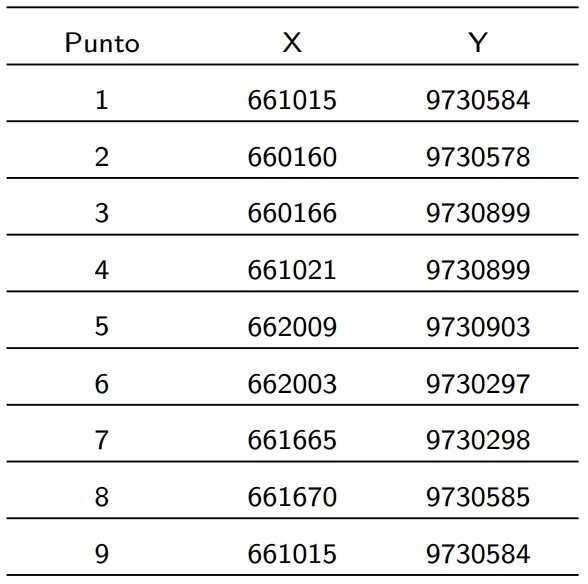  : Coordenadas de ubicación de áreas de
						recolección de muestras.
