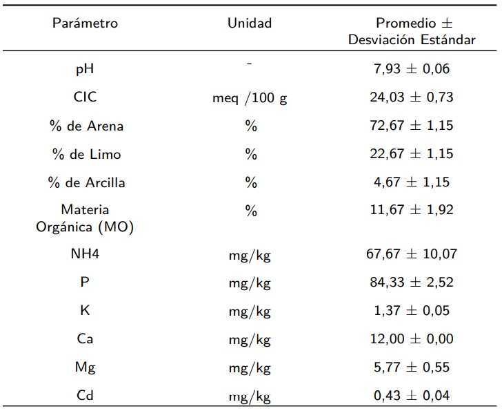  : Coordenadas de ubicación de áreas de
						recolección de muestras.