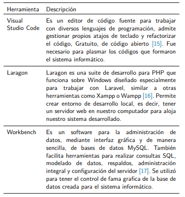 Herramientas utilizadas para el desarrollo del sistema.