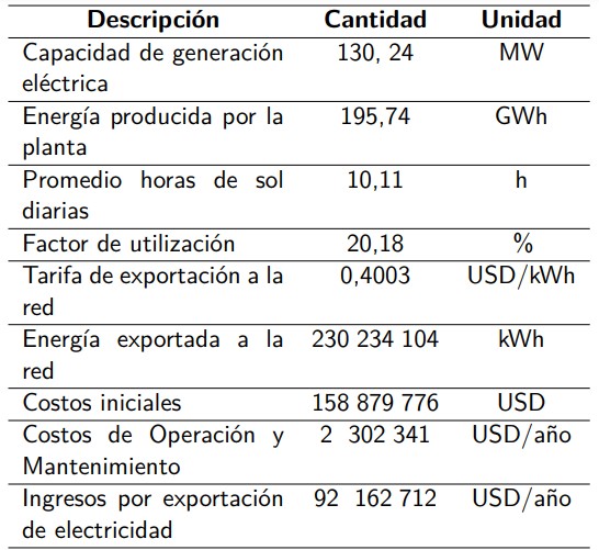 Resumen del modelo de energía de la planta fotovoltaica según el software.