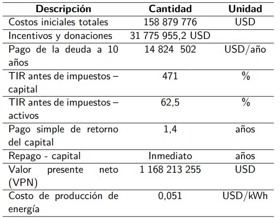 Resultados del análisis financiero del proyecto para el escenario I.
