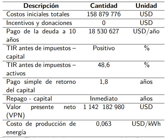 Resultados del análisis financiero del proyecto para el escenario II.