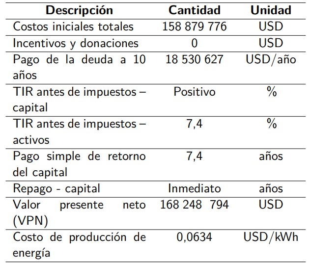 Resultados del análisis financiero del
							proyecto para el escenario III.