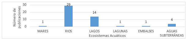 Métrica de los ecosistemas acuáticos estudiados.