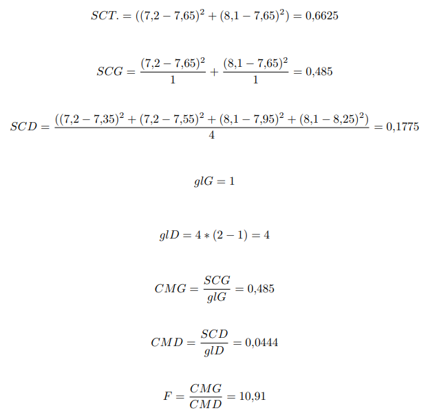 composición química de la harina de <em>Brassica oleracea</em>.