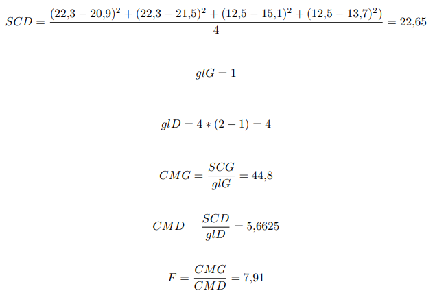 composición química de la harina de <em>Brassica oleracea</em>.