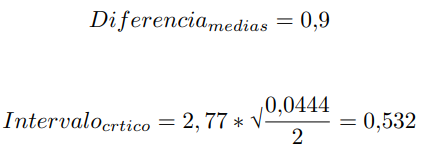 composición química de la harina de <em>Brassica oleracea</em>.