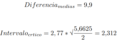 composición química de la harina de <em>Brassica oleracea</em>.