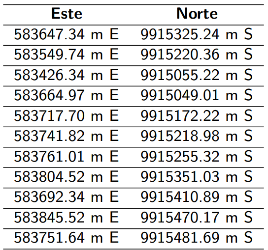 Coordenadas PTAR, cantón Tosagua.