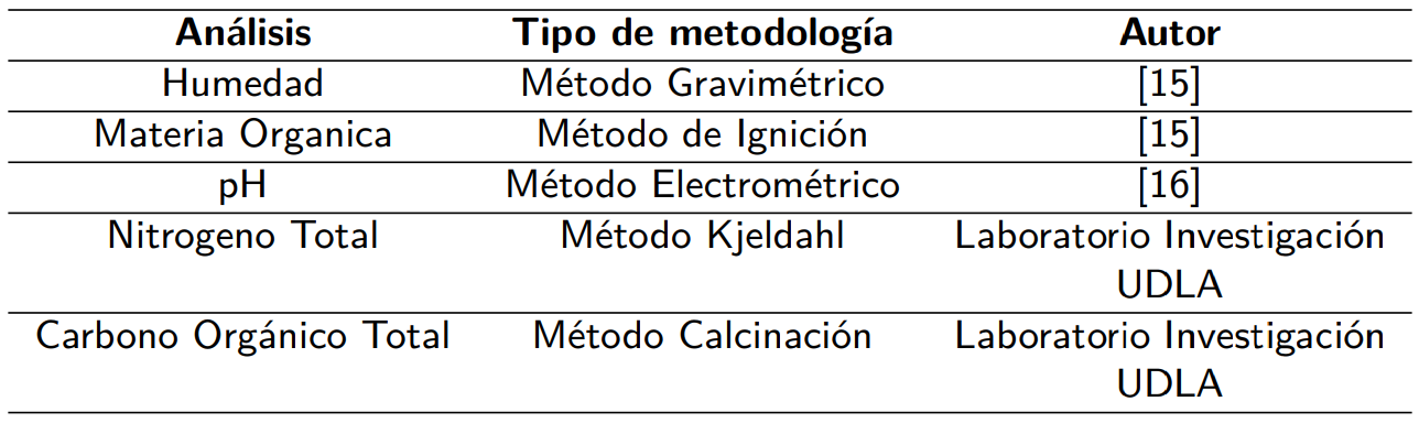 Parámetros físico químicos