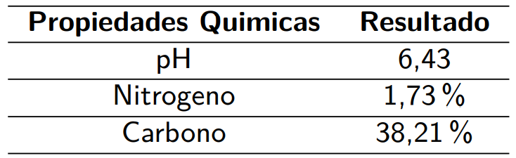  Propiedades químicas en el fango