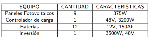  Equipos del sistema.
