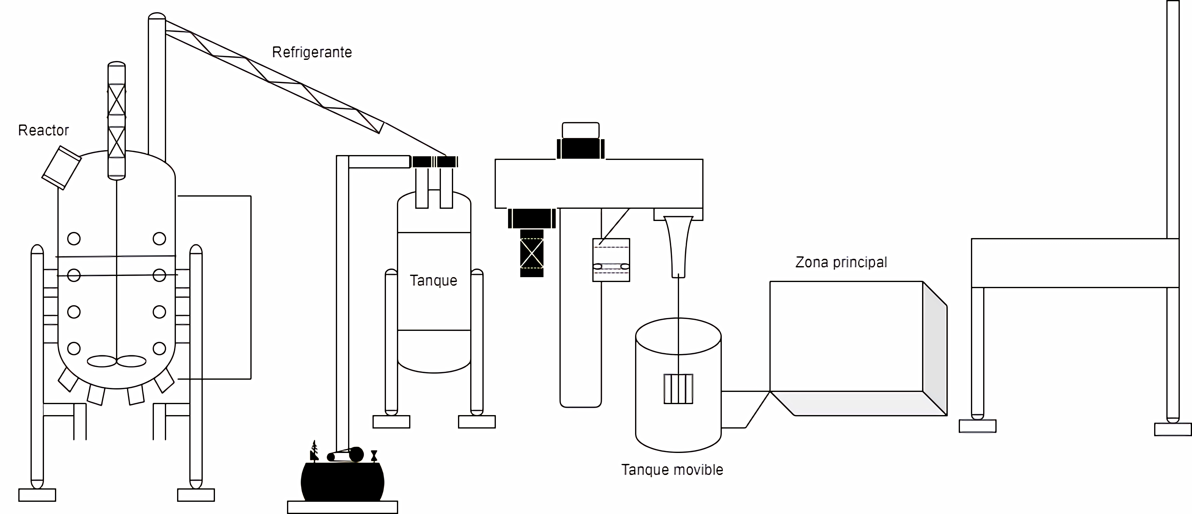  Tecnología de producción adaptado de Laizhou Yuandan. Fuente: Laizhou Yuandan Chemical Industry Machinery Factory. [18].>