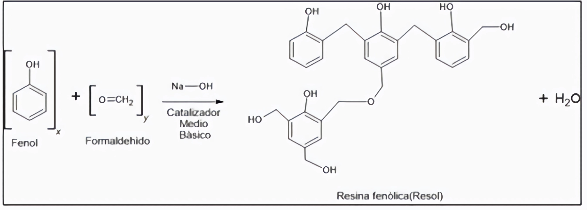  Reacción química para la producción de resina fenólica. Fuente: Handbook of Plastic Foams. [23].>