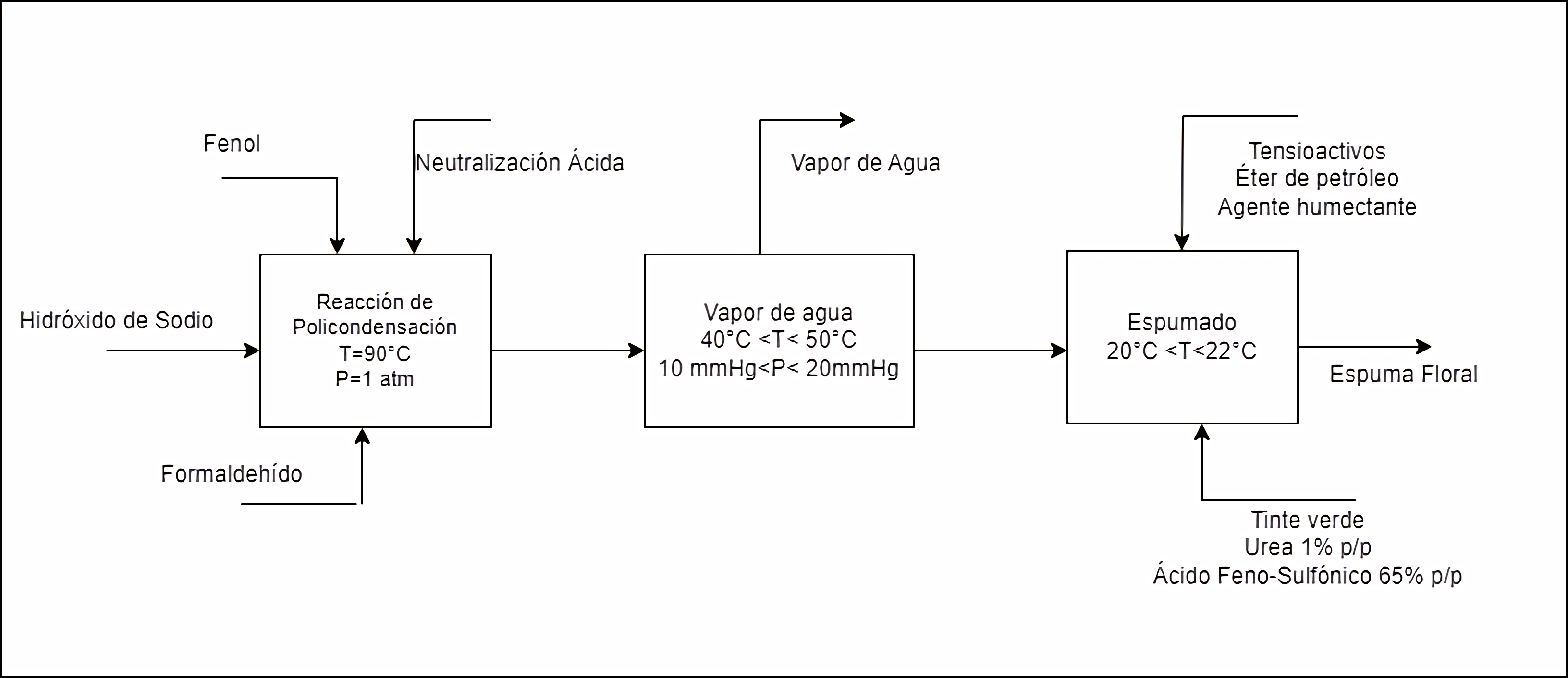  Diagrama de flujo de bloques (BFD).>