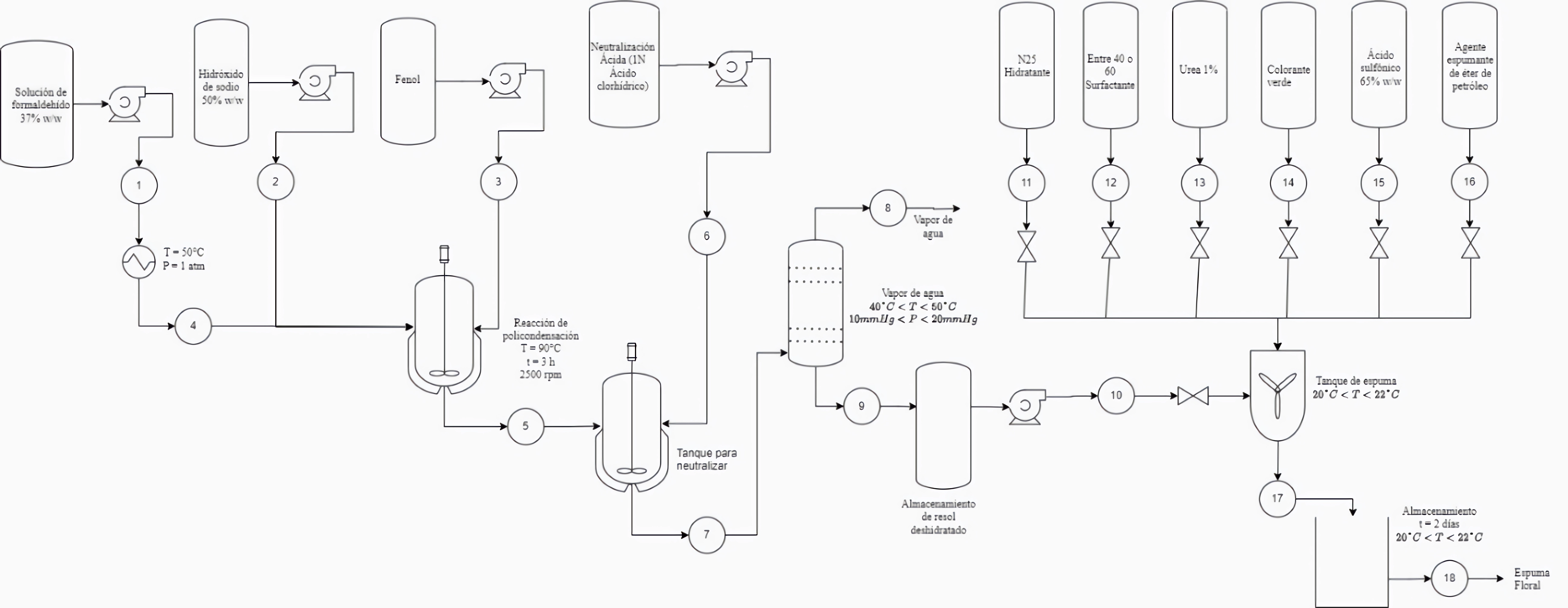  Diagrama de Flujo de Proceso (PFD).>