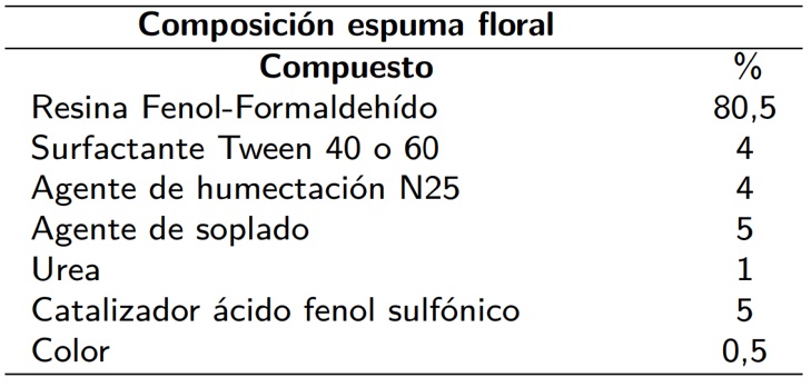 Propiedades físicas de los reactivos.