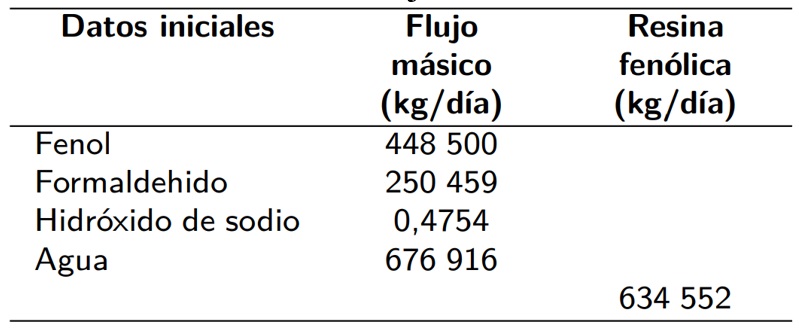 Flujos másicos