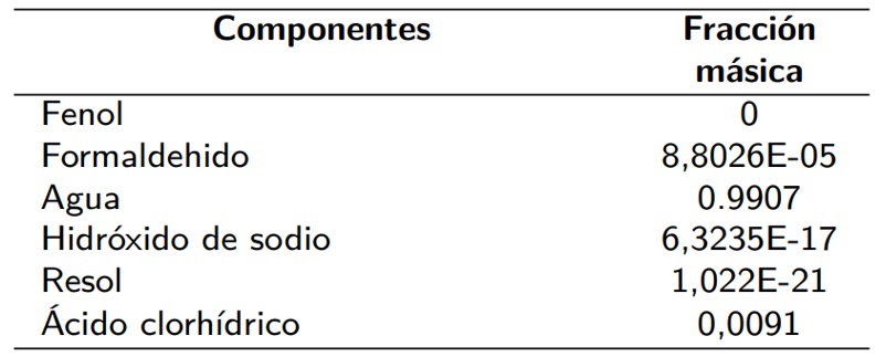 Composición de la corriente de vapor