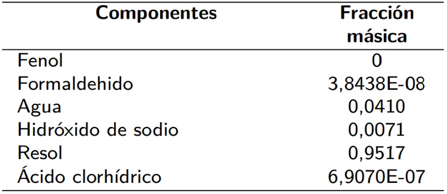 Composición de la corriente del líquido