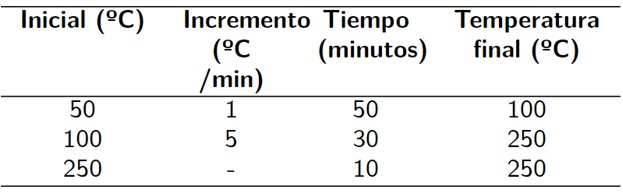 Efecto de la zona de procedencia en los parámetros morfométricos de <em>Cavia Porcellus</em> destinados a la reproducción