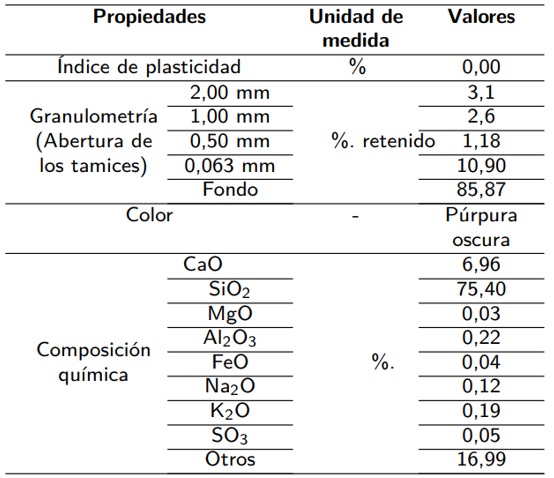 Caracterización de la cáscara de arroz micronizada empleada en la investigación