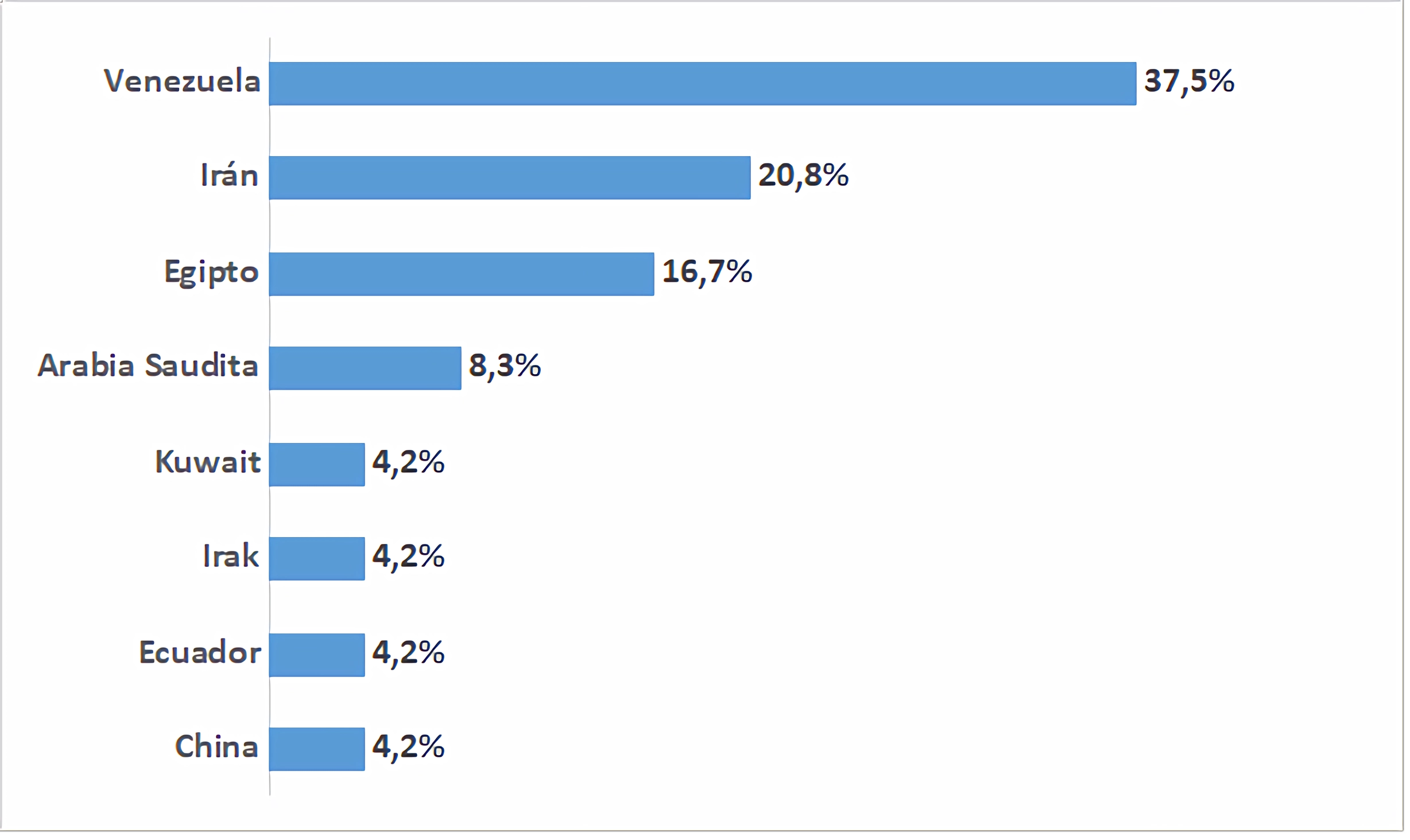  Distribución de los artículos revisados por país de la investigación>