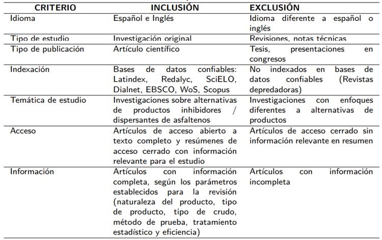Criterios de inclusión y exclusión de estudios revisados