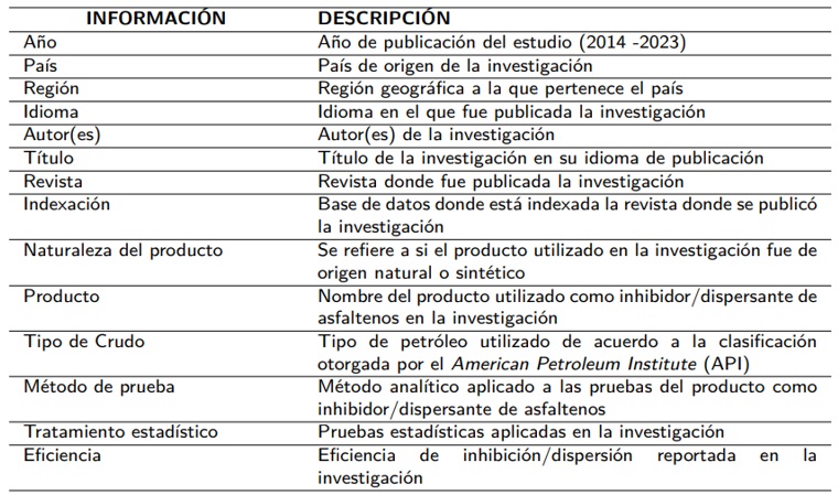Descripción de la información extraída de los artículos científicos revisados