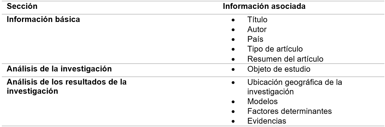 Formato de extracción de datos.