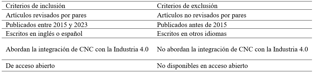 Criterios de inclusión y exclusión para la revisión de literatura.