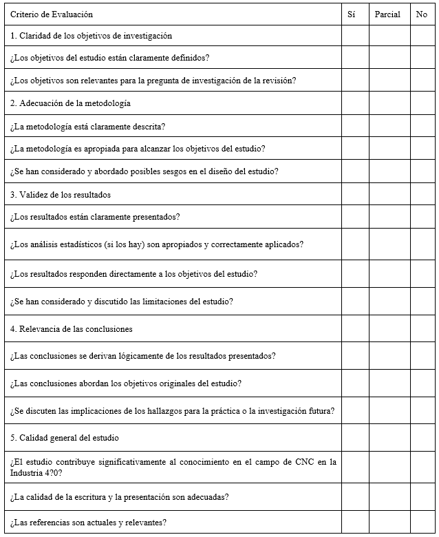 Lista de verificación.