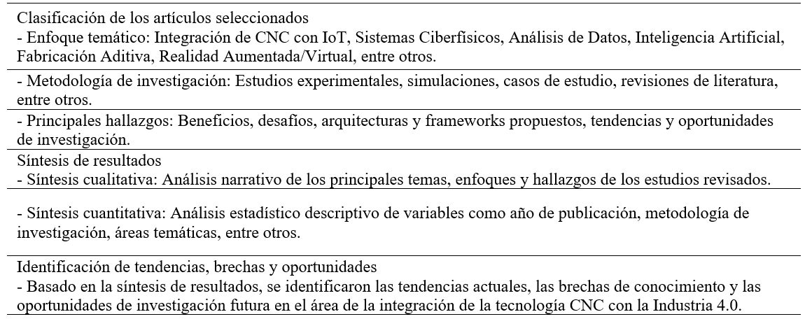 Reporte de resultados.