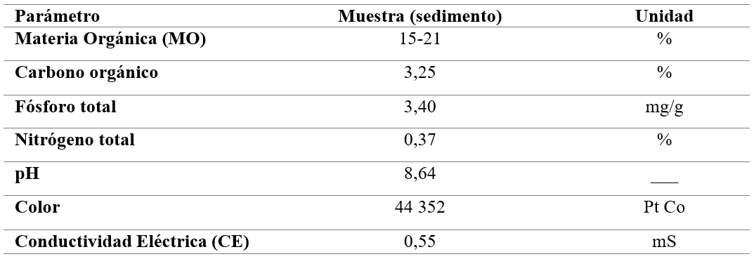 Análisis fisicoquímico de la muestra compuesta de sedimento.