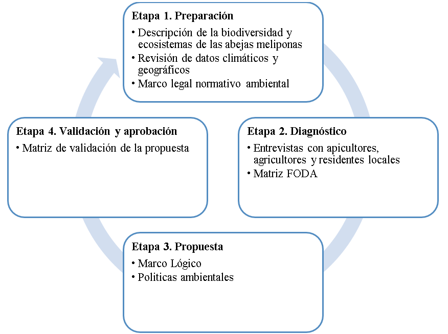 Ubicación Geográfica del RVSMCP y Tarqui.