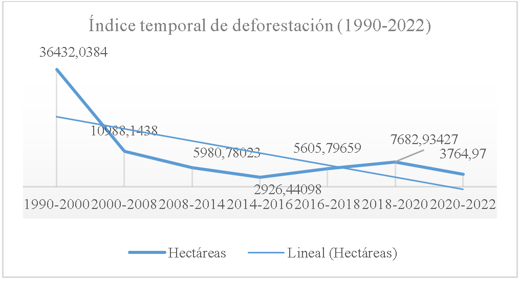 Ubicación Geográfica del RVSMCP y Tarqui.