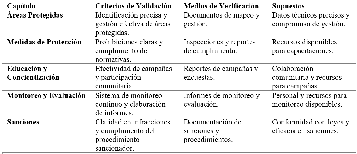 Validación y aprobación de las políticas ambientales de protección del ecosistema melífero del cantón Chone