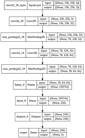 Planificación de la representación gráfica del modelo.