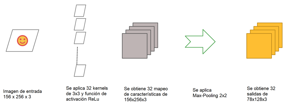 Primera convolución
