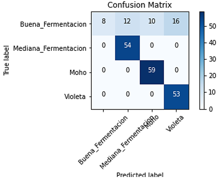 Matriz de confusión