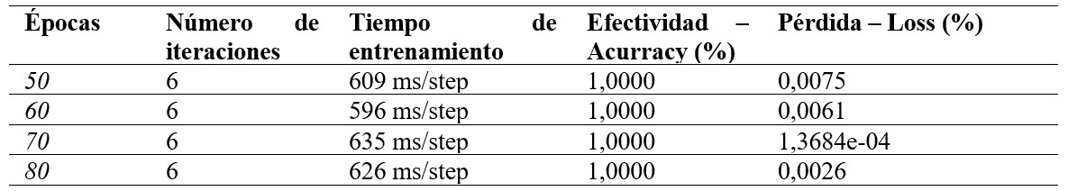 Resultados de clasificación.