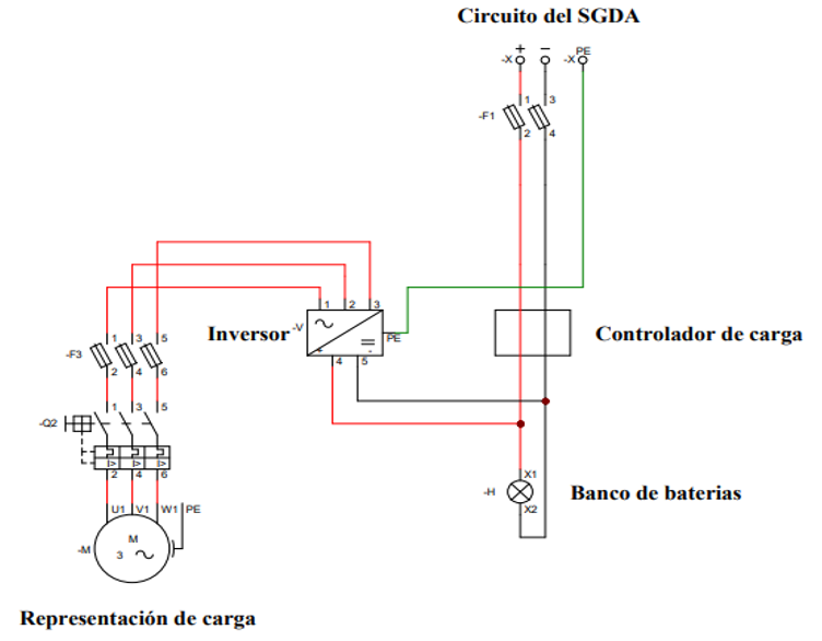 Figura3