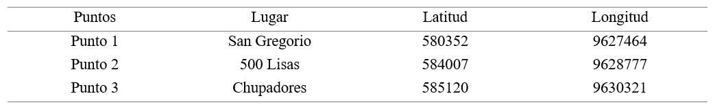Efecto de la zona de procedencia en los parámetros morfométricos de <em>Cavia Porcellus</em> destinados a la reproducción